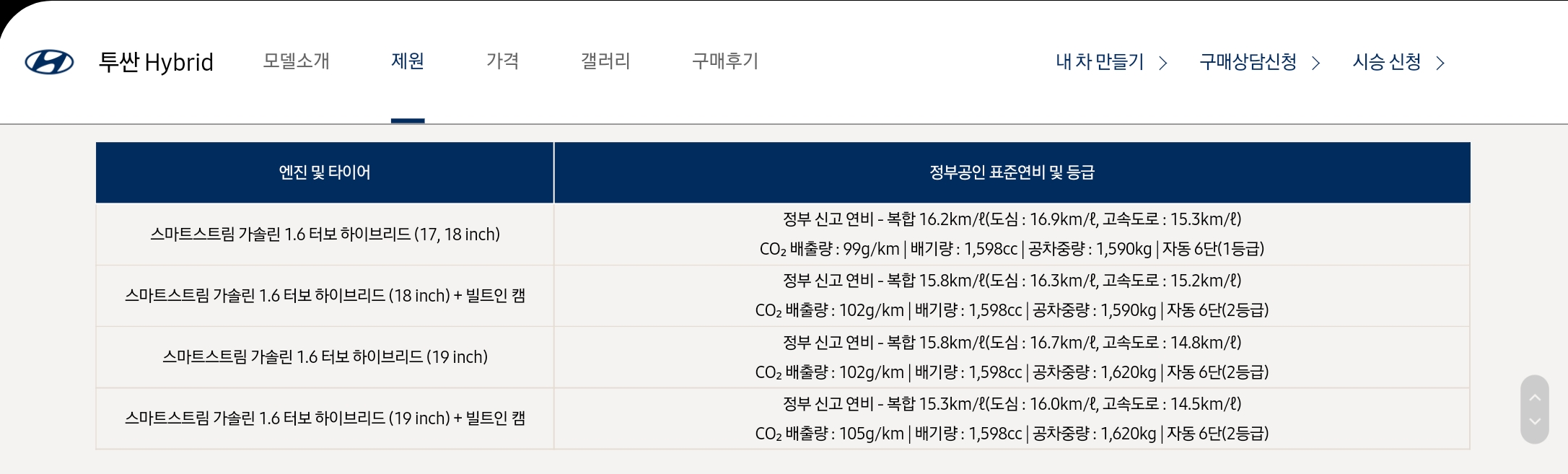 투싼 1.6 터보 하브 하브 휠 17,18인치 모델 16.2km