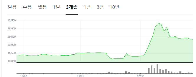 이재명-관련주