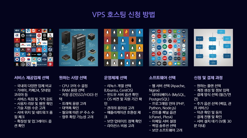 VPS 호스팅 신청 방법 총정리｜초보도 가능한 세팅 가이드 (2025)