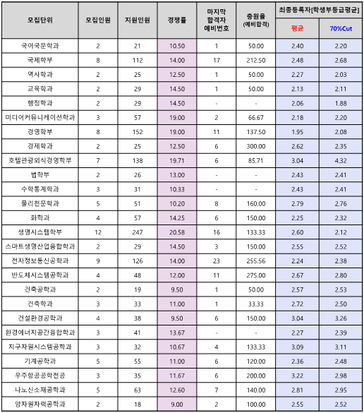 창의인재