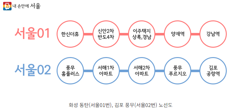 화성동탄