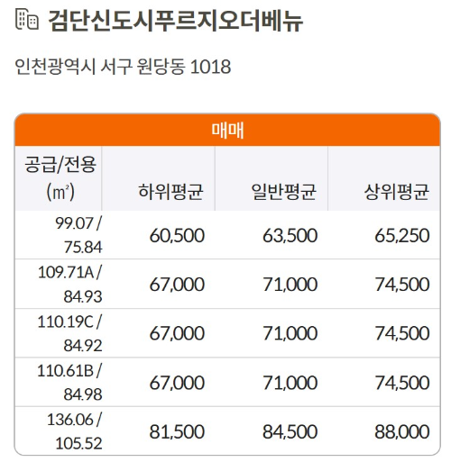 검단 푸르지오더베뉴 시세