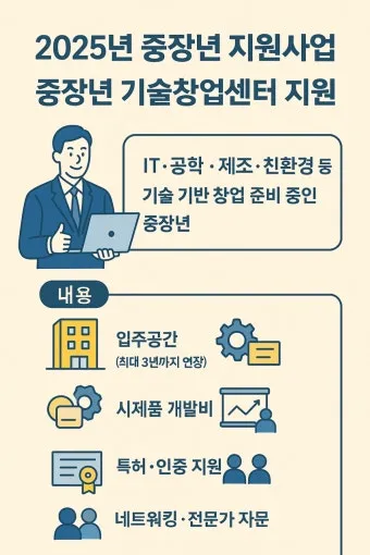 중장년 고용지원금 핵심사항 정리로 안내_4
