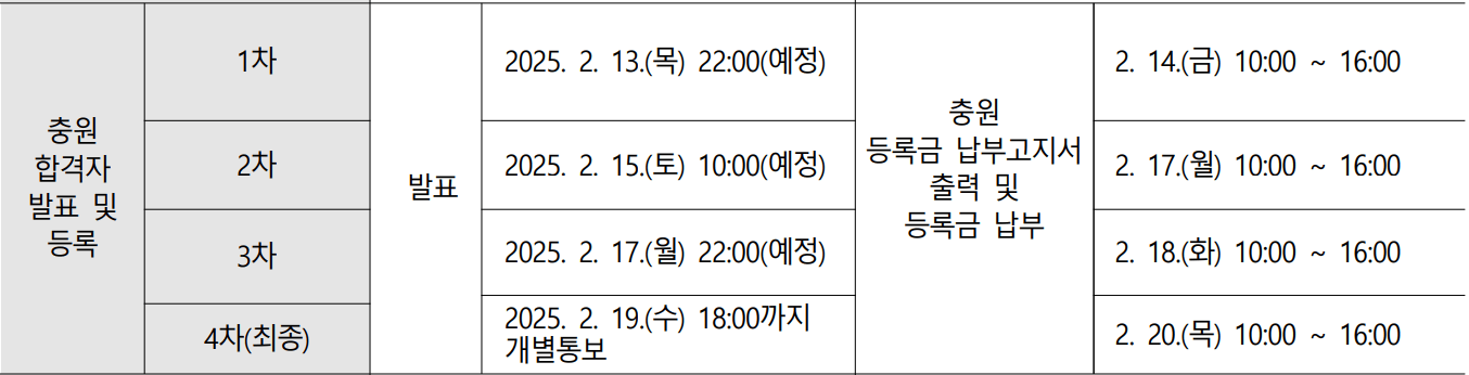 2025 부산대 정시 추가합격자 발표 일정