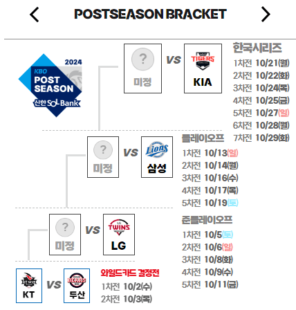 2024 와일드카드전 두산 KT 기대되는 외국인선수 ❘ 예매