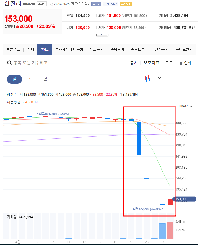 SG증권 CFD 주가조작 사태 정리