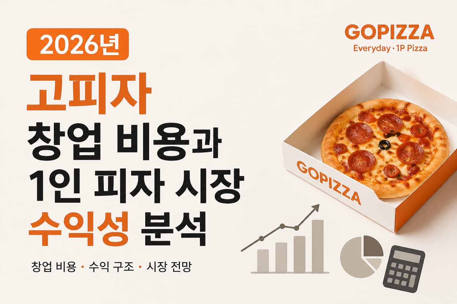 2026년 고피자 창업 비용과 1인 피자 시장 수익성 분석을 주제로 한 미니멀 썸네일, 피자 박스와 그래프 아이콘이 포함된 디자인