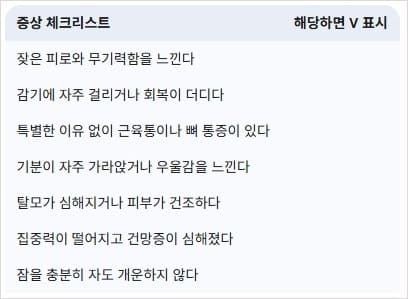 비타민D-결핍-증상-체크리스트