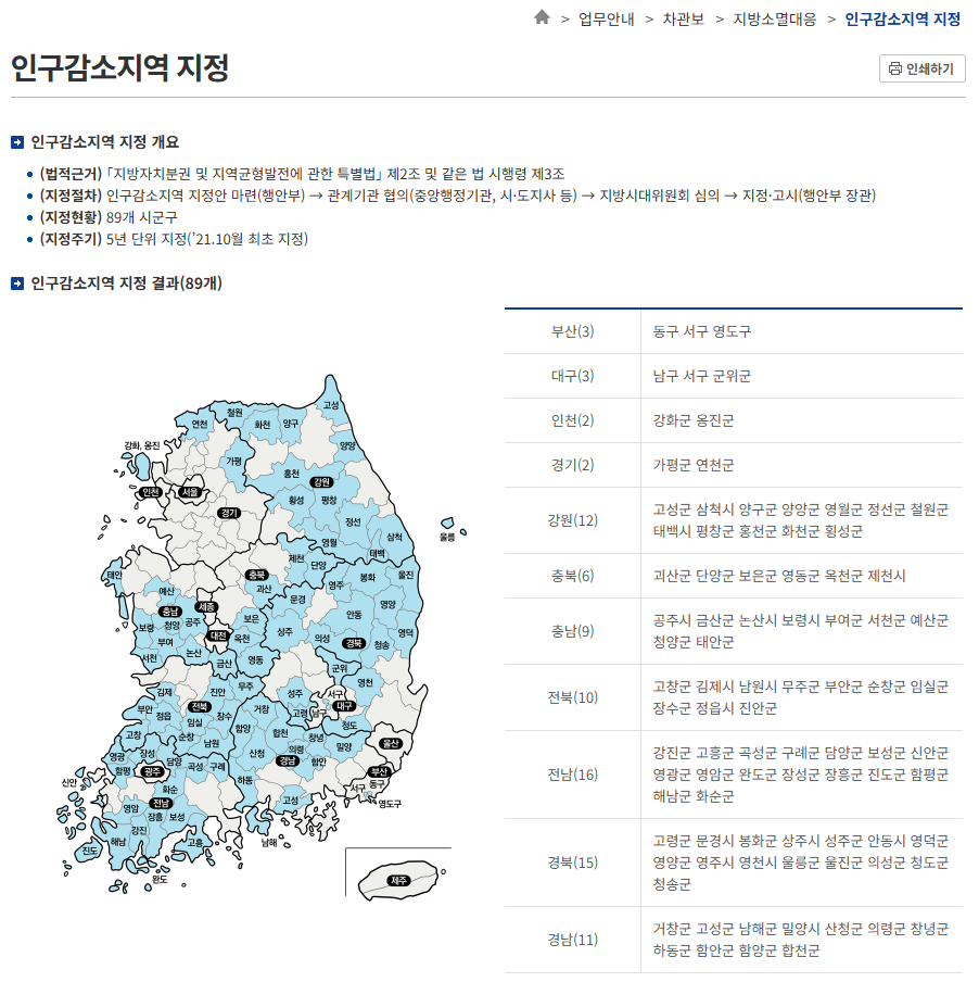 인구감소지역 지정