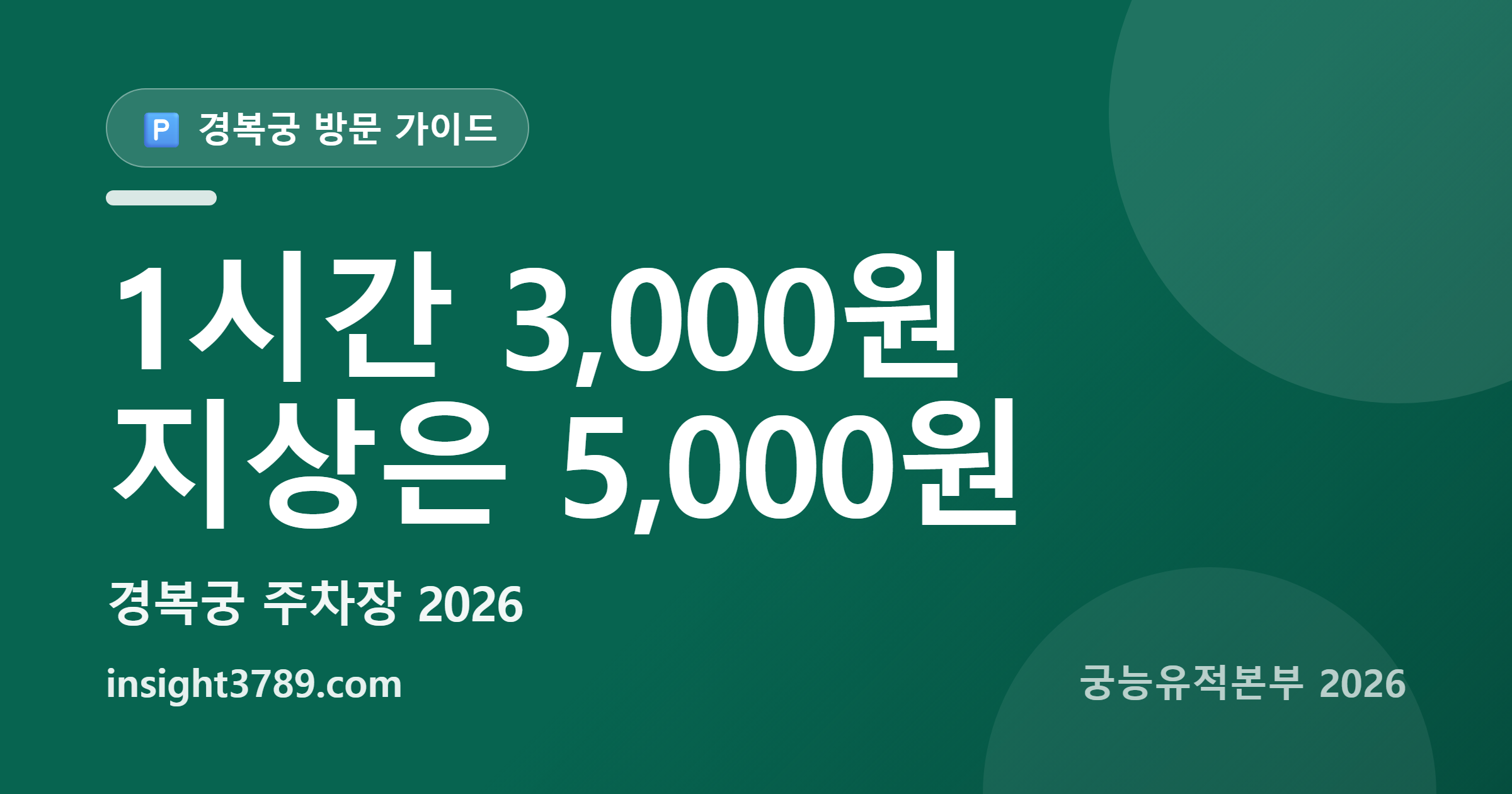 경복궁 주차장 2026 &mdash; 기본 1시간 3,000원, 지상에 대면 중형 요금 냅니다