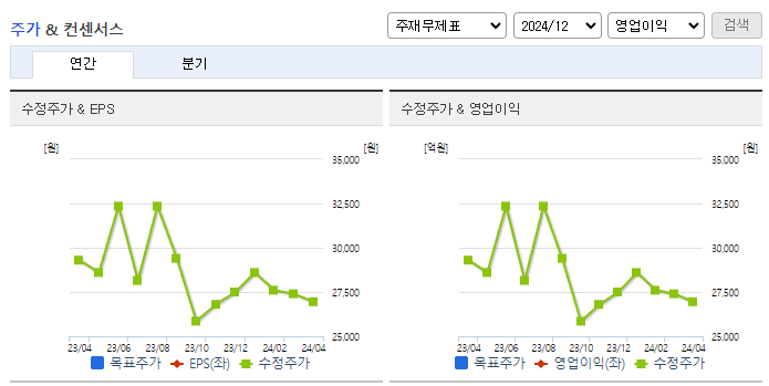 샘표식품_컨센서스