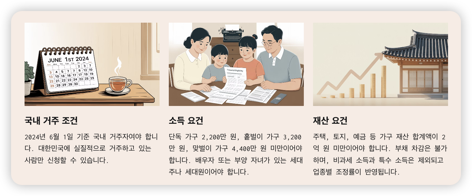 근로&middot;자녀장려금-신청-자격 요건-체크리스트