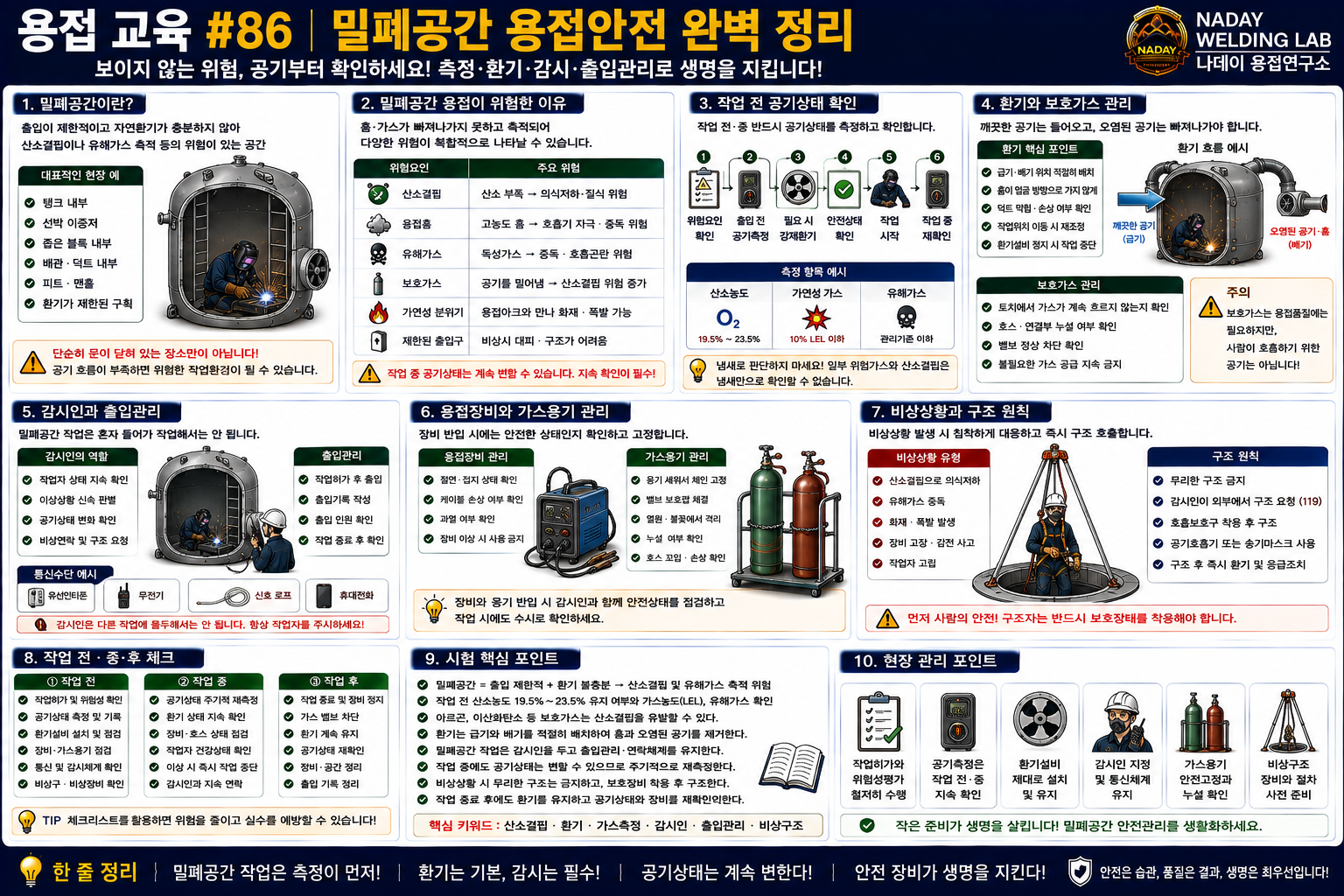 밀폐공간 용접안전 완벽 정리