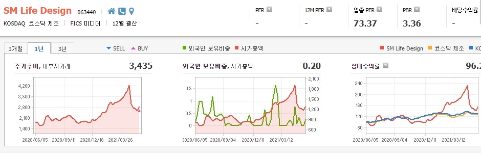 영화-관련주-대장주