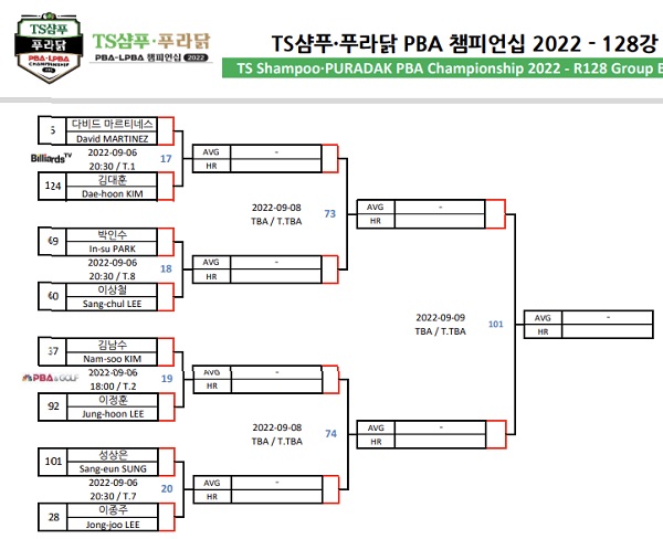 TS샴푸 푸라닭 PBA 챔피언십 2022 - 128강 대진표 : 다비드 마르티네스는 김대훈 당구선수와 경기