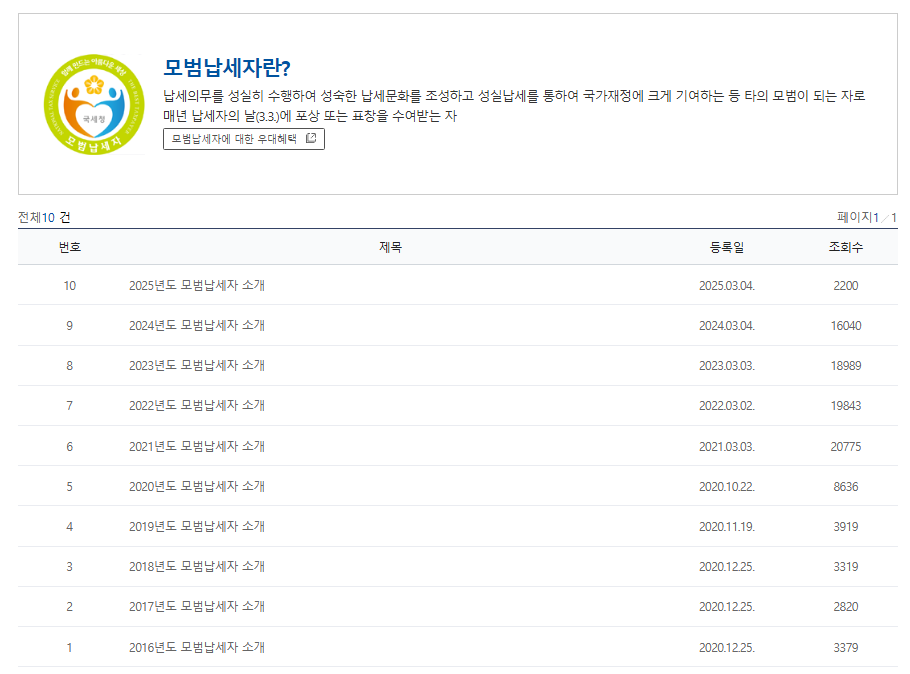 모범납세자 혜택