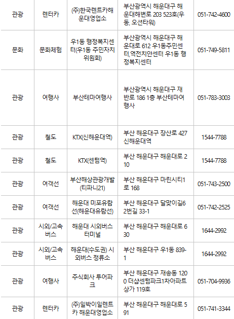부산 해운대구 문화누리카드 사용처