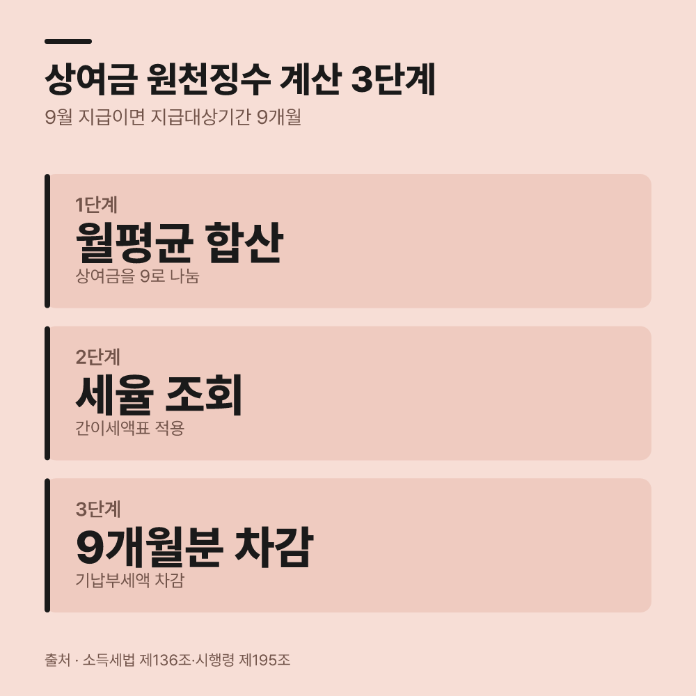 1. 특별 지급금 차감 산식부터 확인합니다
