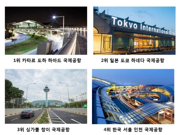 2025 세계 공항 순위 스카이트랙스 발표 주요 특징_5