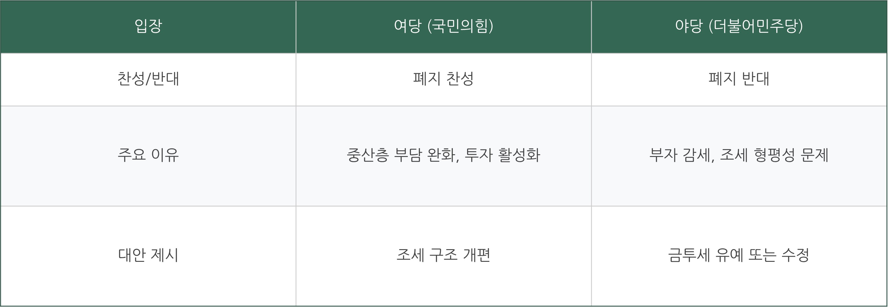 금투세란 금투세 폐지 정리 금융투자소득세