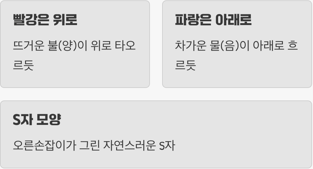 첫걸음, 태극 문양의 방향