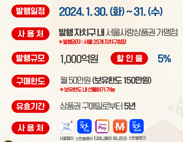 서울사랑상품권 발행조건