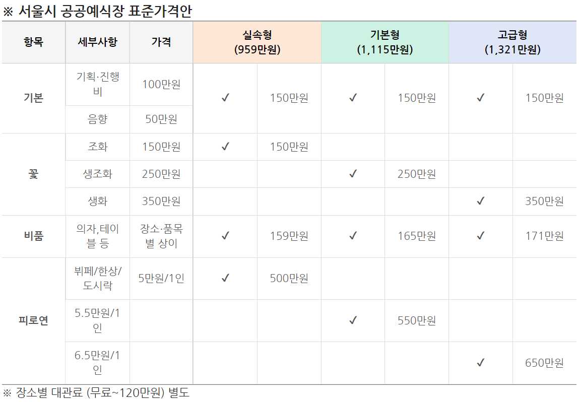 서울 공공 예식장 표준가격안
