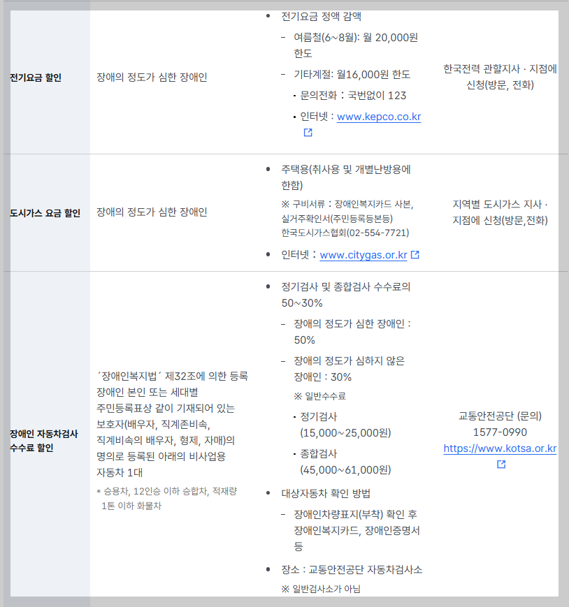 "치료비 바우처부터 통학비까지" 장애 학생이 꼭 챙겨야 할 교육비 혜택 5가지