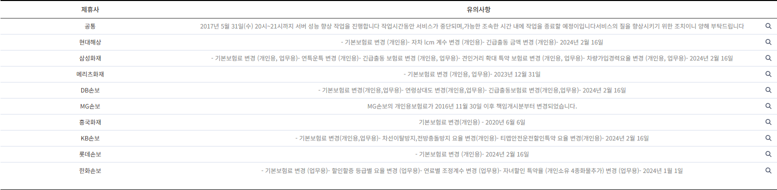 자동차보험비교_보험비교유의사항