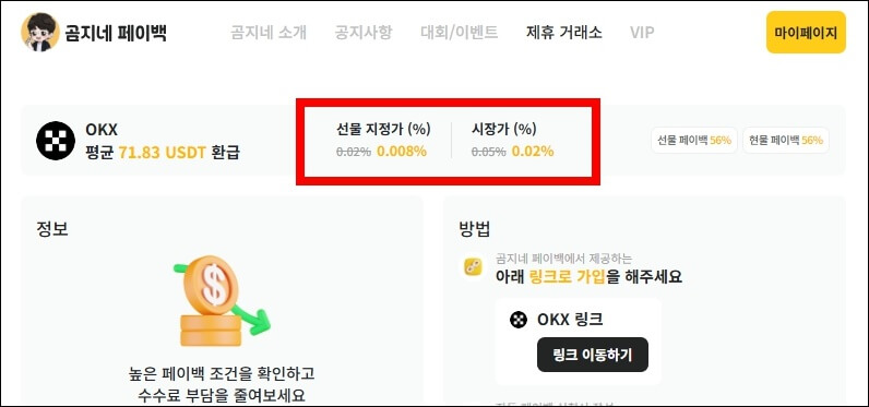 OKX 최종 수수료 요율 예시
0.008% / 0.02%