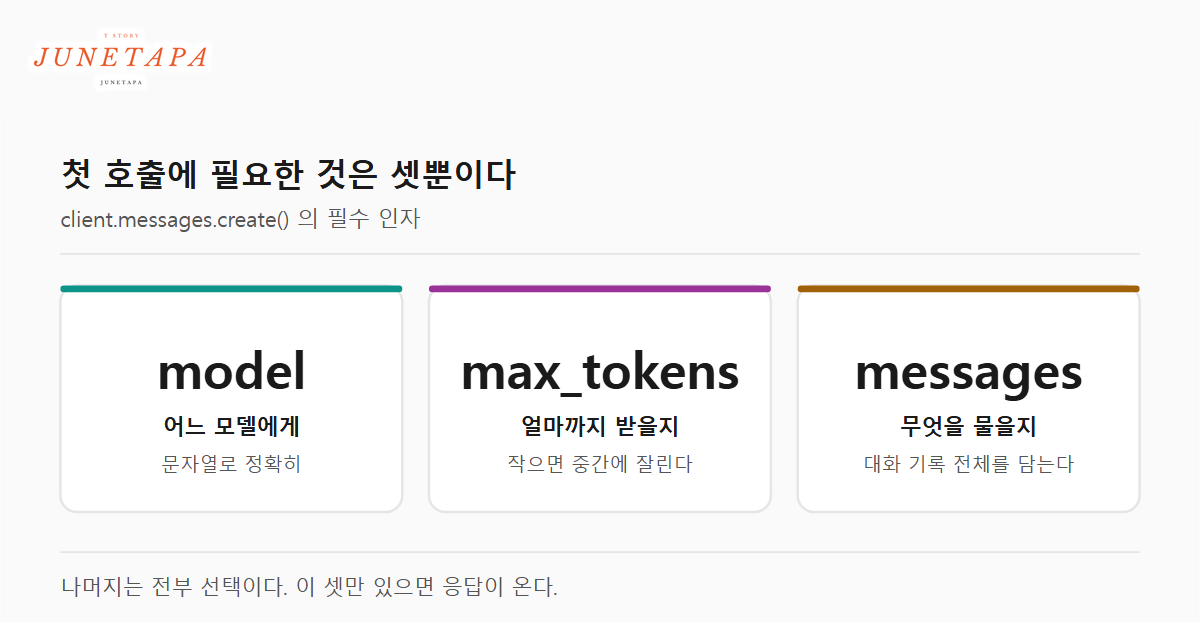 첫 호출에 필요한 세 가지 인자를 정리한 도해