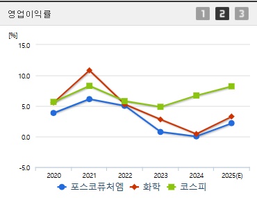 포스코퓨처엠 주가 영업이익 (0514)