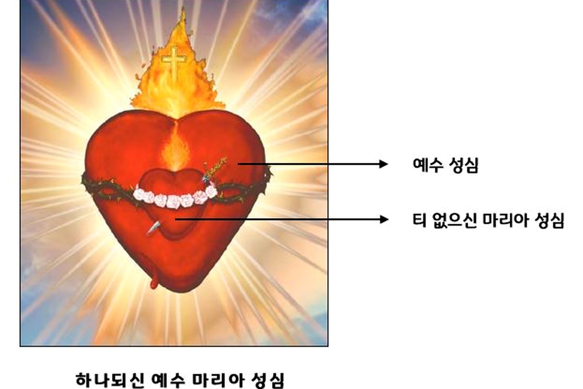 일방적 결정 매몰비용 중단 판단 질문지와 업무 철수 의사결정표