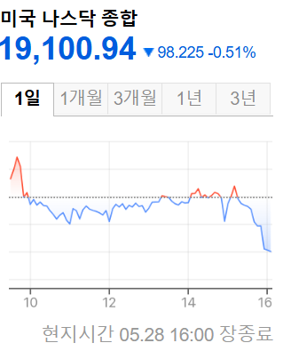 미국증시