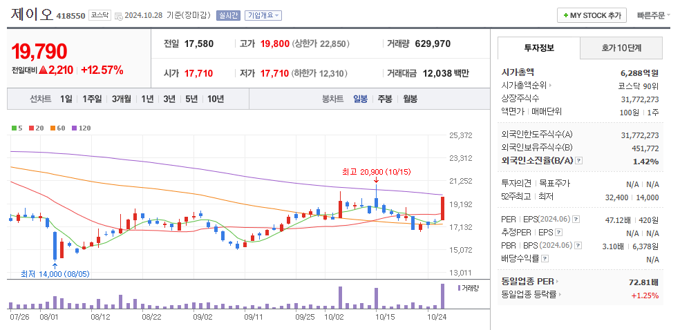 제이오 일봉차트