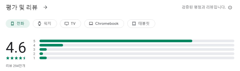 Google Calendar애 평가