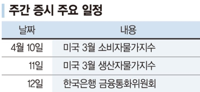 주간 증시 주요 일정