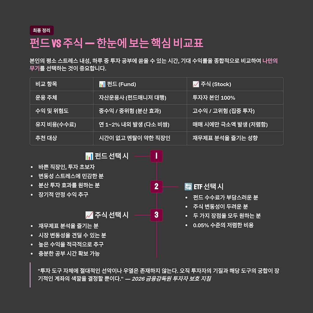 펀드 vs 주식 한눈에 보는 핵심 비교표