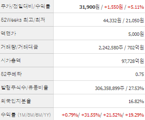 한화오션 주가전망 목표주가 배당금