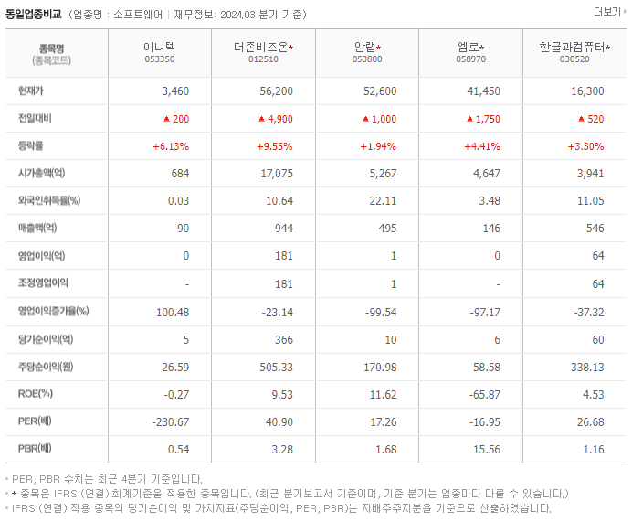 이니텍_동종업비교자료