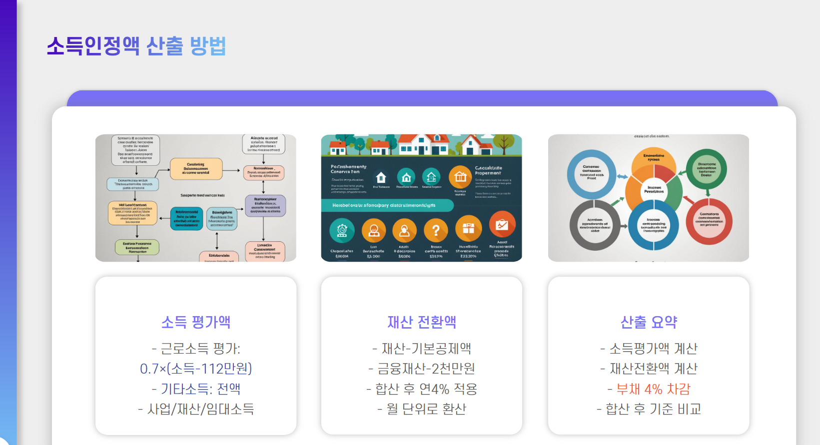 기초연금 수급자격