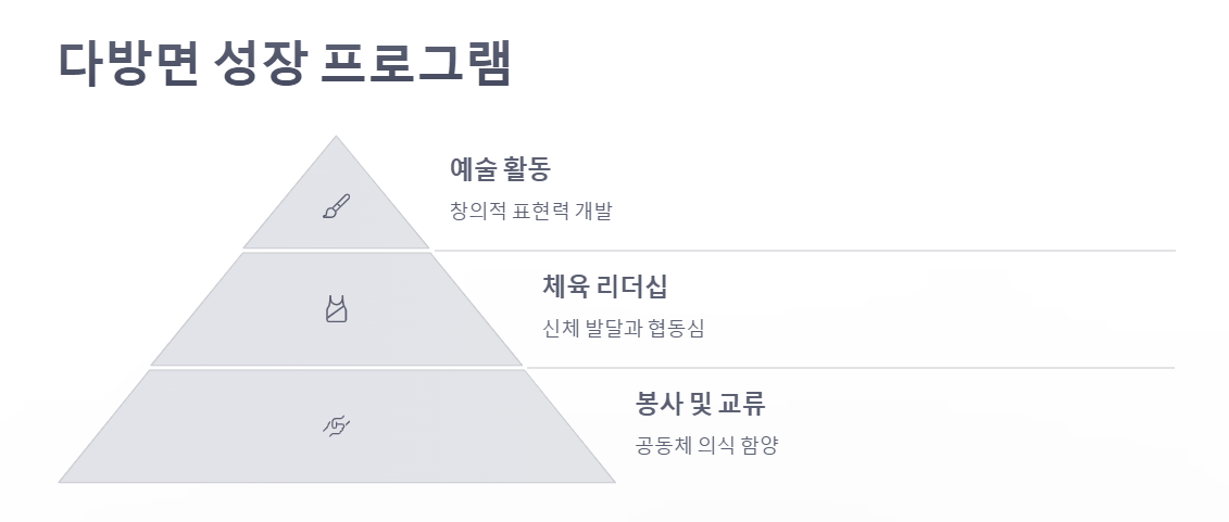 양재 코너스톤국제학교 글로벌 교육