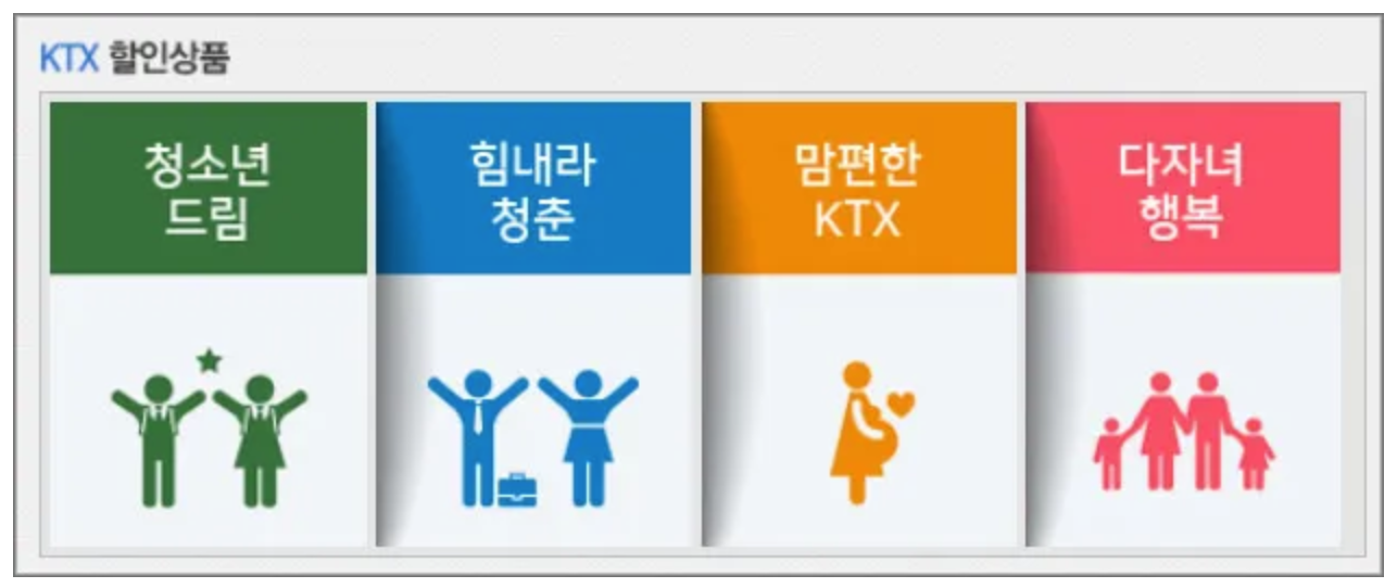 코레일-기차표-예매