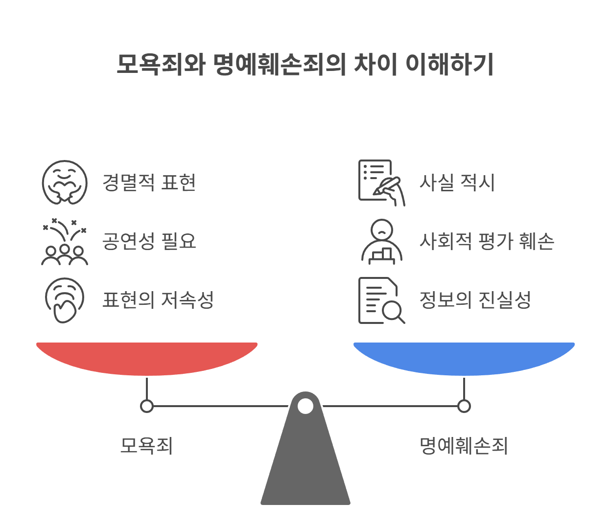 일상에서 벌어질 수 있는 사례들