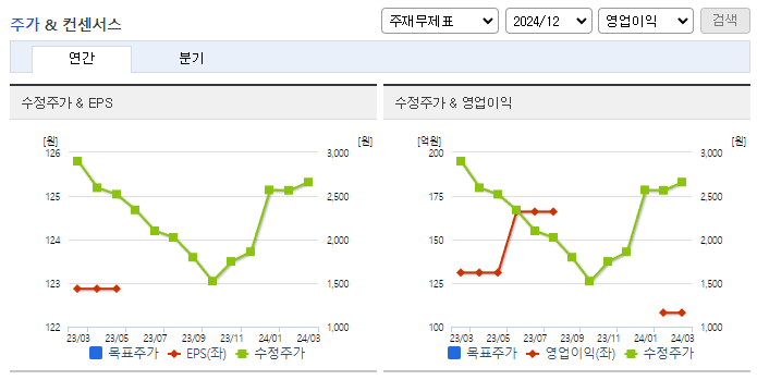미스터블루_컨센서스