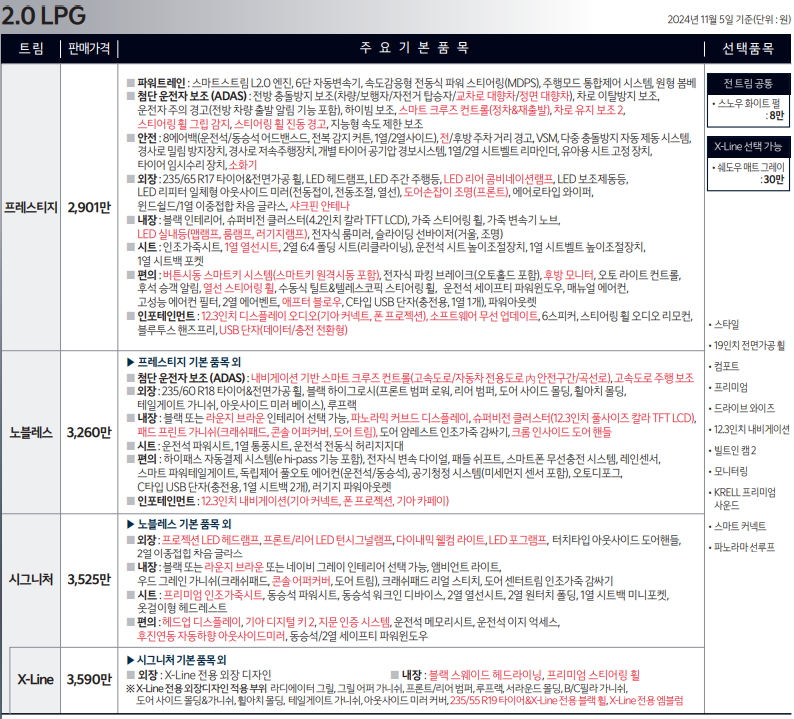 더 뉴 스포티지 2.0 lpg 가격표