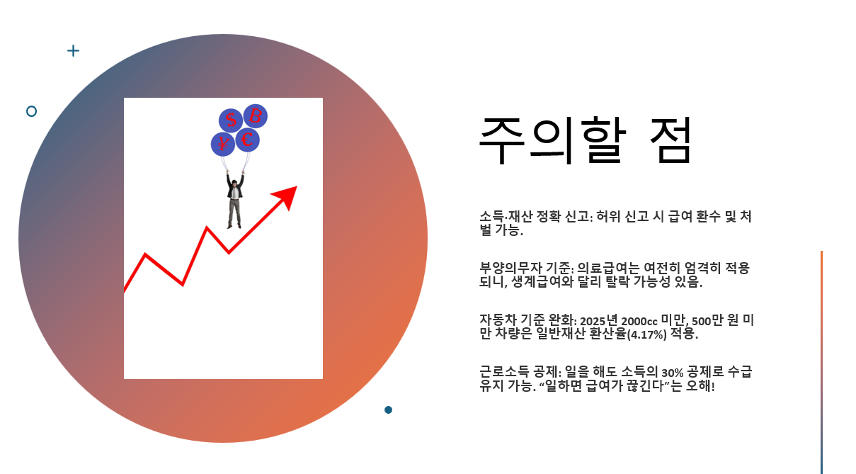 기초생활수급자 자격과 소득인정액, 부양의무자