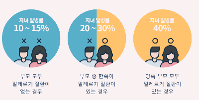 유전적 요인