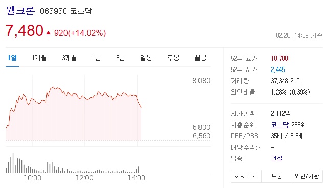 웰크론 주가 및 전망