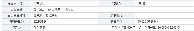 아이스크림미디어 공모주